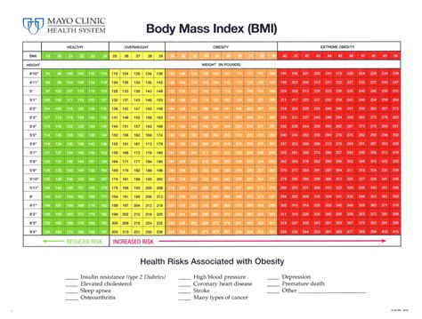 bmi mayo clinic